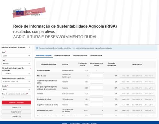 Rede de Informação de Sustentabilidade Agrícola (RISA)